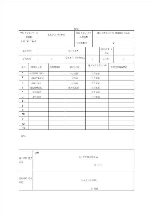 建筑装饰装修分部工程验收记录文本