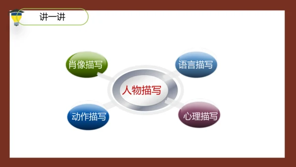 统编版语文五年级下册 第五单元 习作：形形色色的人 课件