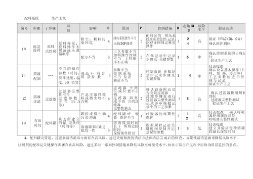 小容量注射剂风险评估报告1