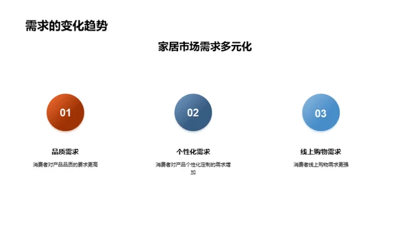 电商领域家居销售策略