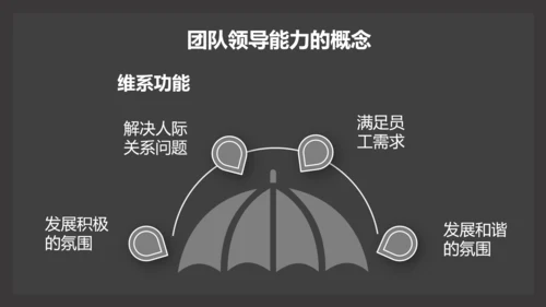 部门团队领导力公司企业培训PPT课件