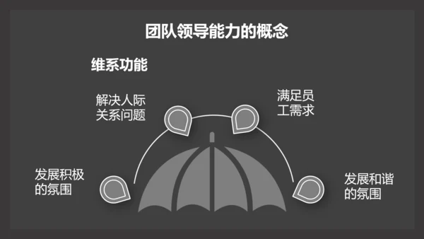 部门团队领导力公司企业培训PPT课件