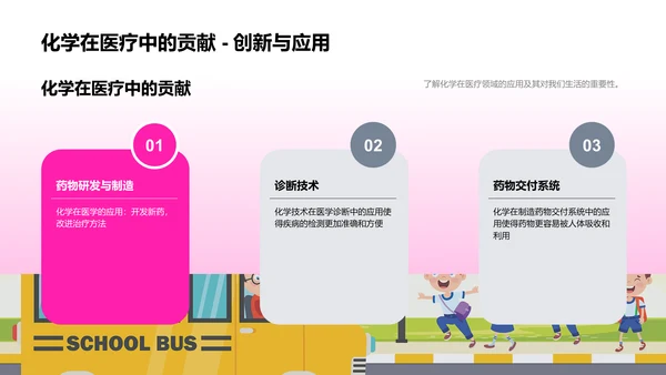 化学知识普及PPT模板