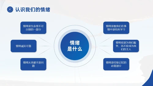 蓝色商务简约实拍风励志让心态更强大自我情绪管理培训课件PPT