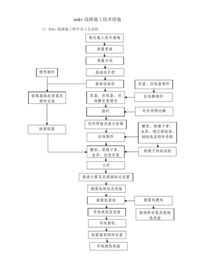 110kv线路施工技术措施.docx