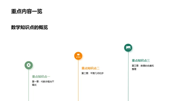 数学探秘之旅