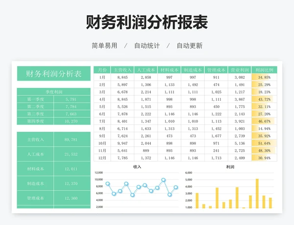 财务利润分析报表