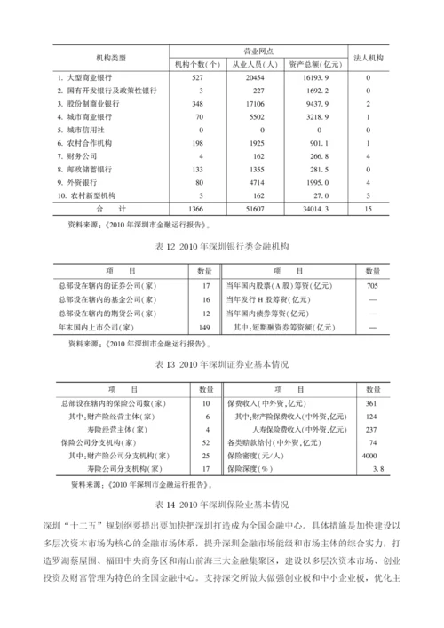 深圳金融中心建设发展实践.docx
