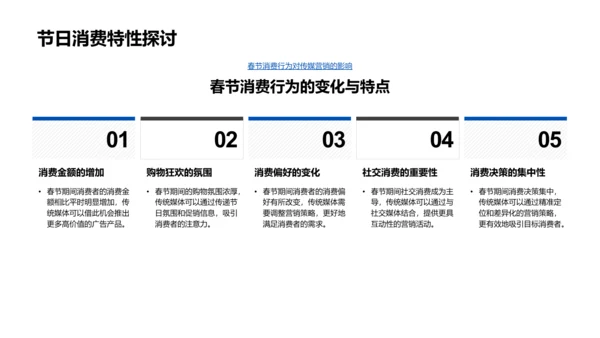 春节传媒营销报告PPT模板