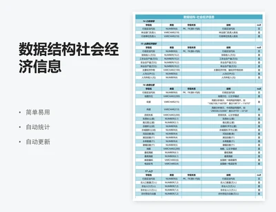 数据结构社会经济信息