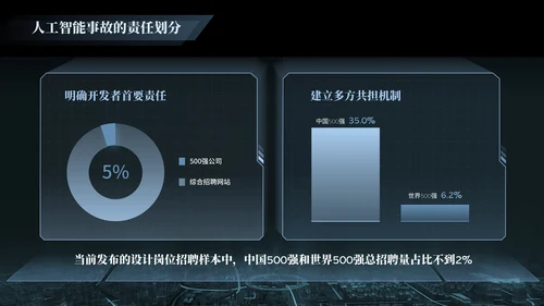 黑色科技人工智能研究报告PPT模版