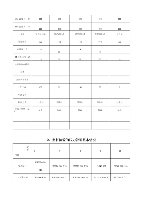 压力管道安装质量监督报告