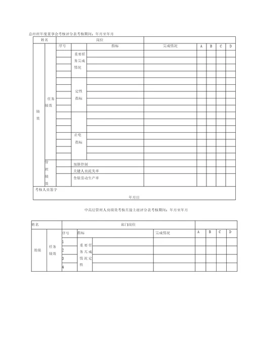 总经理年度董事会考核评分表