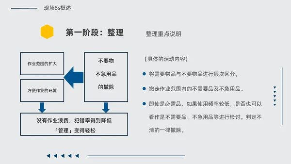 黄蓝双色简约几何现场6S和目视化改善安全教育PPT模板6S管理培训