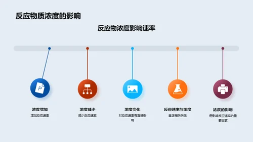 探析化学反应速率