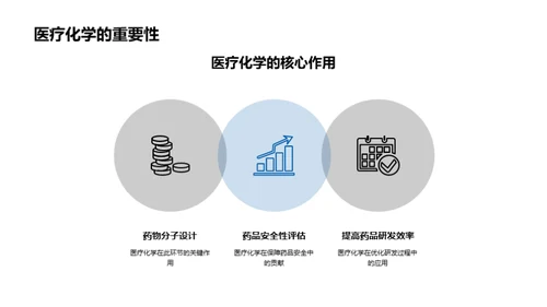 医疗化学助力药品开发