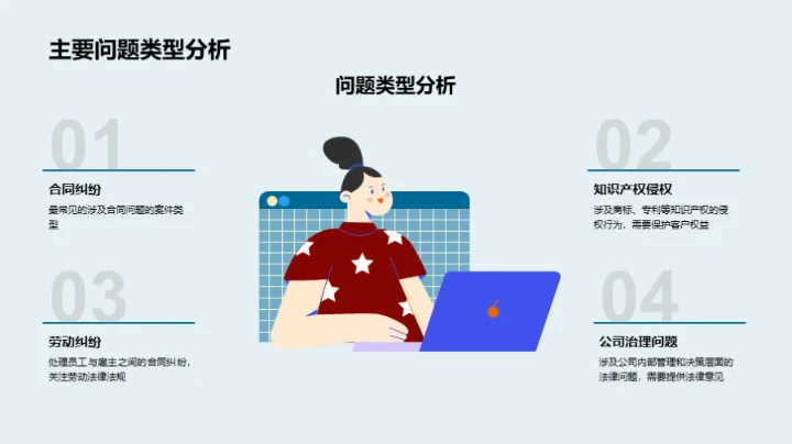 律师年度工作综述