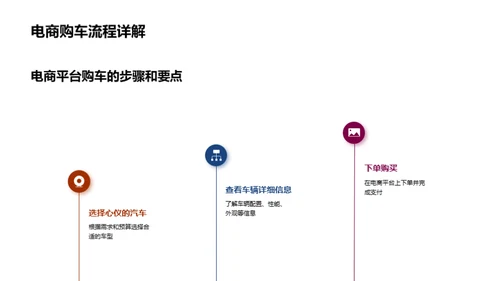 电商购车新趋势