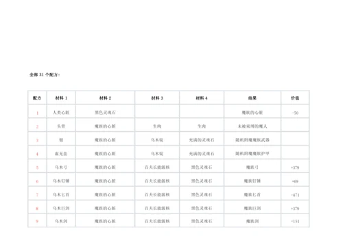 上古卷轴5元素熔炉配方整理.docx