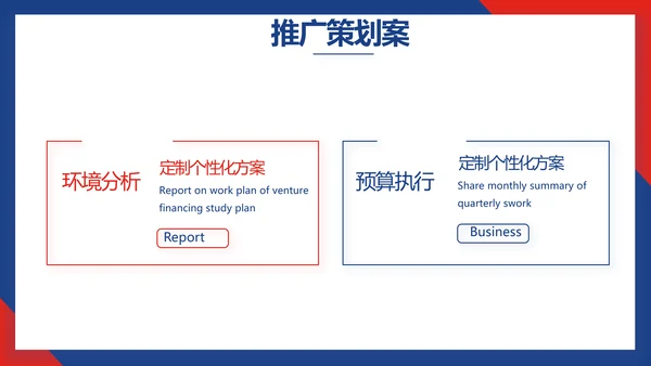 蓝色欧美风商业计划书创业融资PPT动态模板
