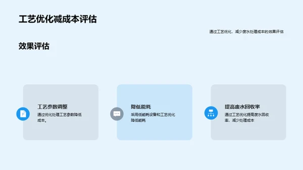 工业废水处理技术与应用