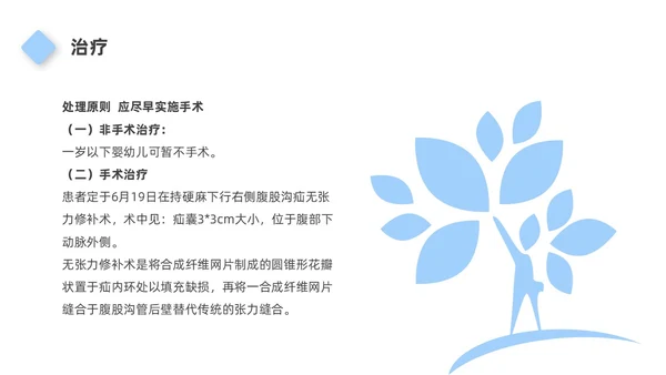 蓝色简约风格腹股沟疝护理查房PPT