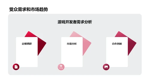 游戏行业:未来展望