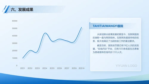 医院部门主任医师年终总结PPT模板