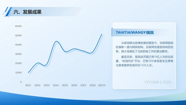 医院部门主任医师年终总结PPT模板