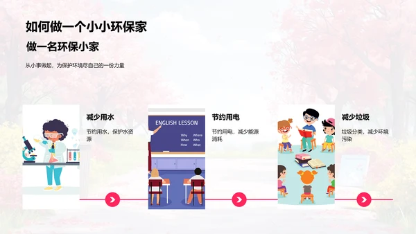 环保生活实践教育PPT模板