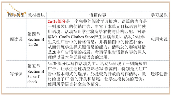 Unit 7 单元整体教学设计 课件【大单元教学】人教版七年级英语上册Unit 7 How much