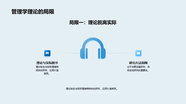 管理学研究之旅