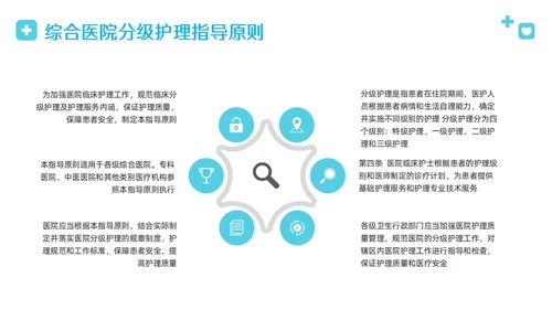 蓝色简约病床管理规章制度PPT模板宣传PPT动态PPT管理制度