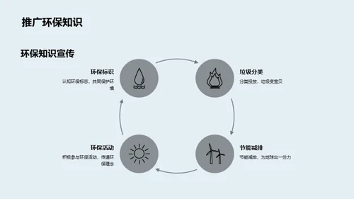 环保行动，我参与