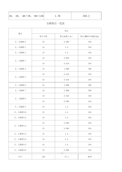 桥梁挡块垫石施工方案.docx