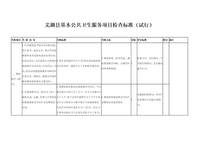 芜湖县基本公共卫生服务项目检查标准试行9页