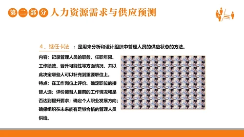 2023年人力资源规划人力资源人事企业商务培训PPT课件职业规划