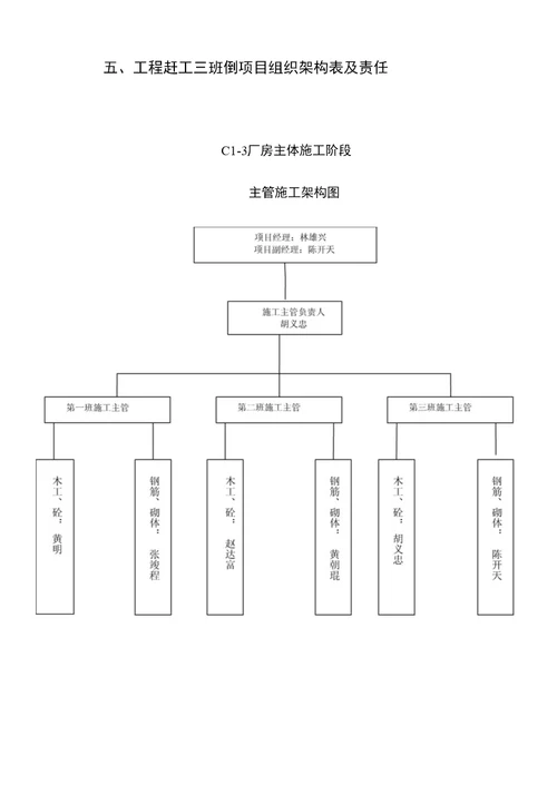 工程方案 赶工措施方案46（定稿）