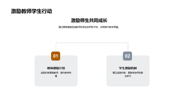 教学质量提升纵览