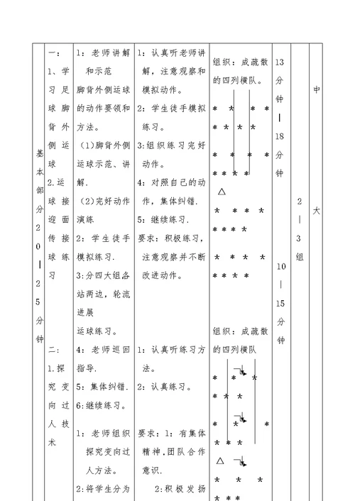 方巷中学九年级足球脚背外侧运球技术教学设