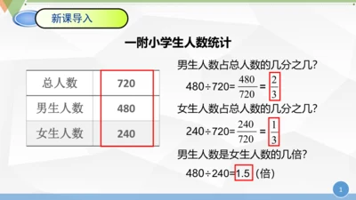 人教版 六年级数学上册《百分数的认识》（课件）(共25张PPT)