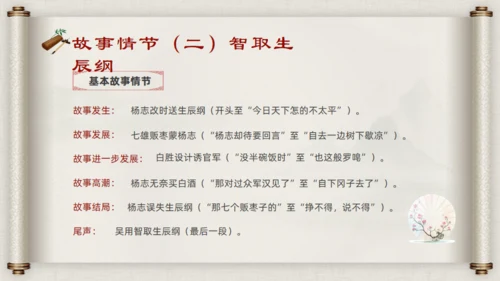 水浒传名著导读通用PPT模板