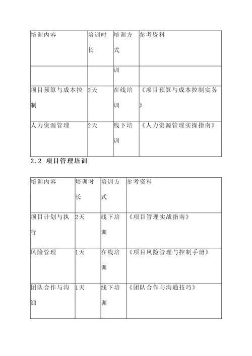 建工集团年度培训方案