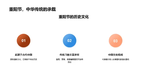 重阳节社区活动策略