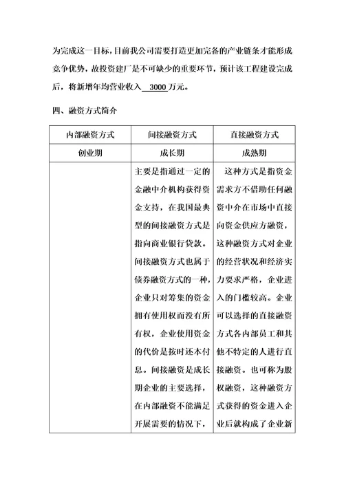 最新融资分析报告