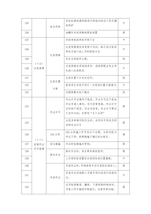 西南石油工程公司作业现场典型项.docx