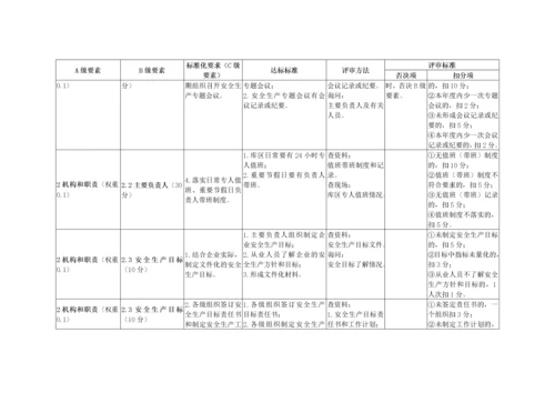 烟花爆竹经营企业安全生产标准化评审标准.docx