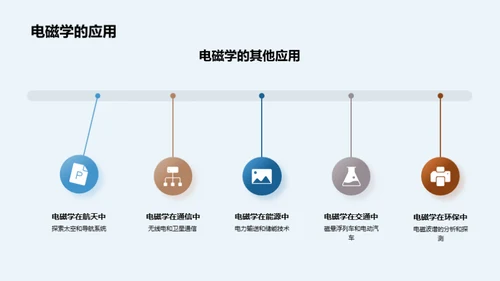 电磁学解析