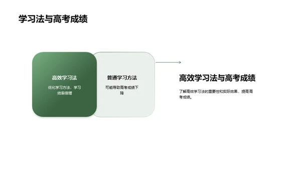 打造个性化学习策略