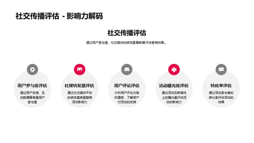 母亲节新媒体营销